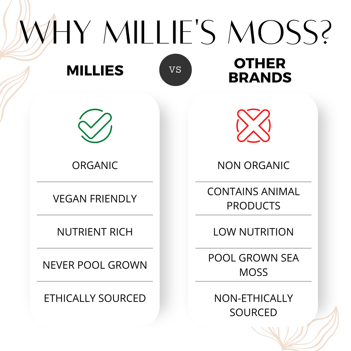 Millie’s Pure & Wildcrafted Golden Sea Moss Capsules