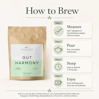 How to Brew