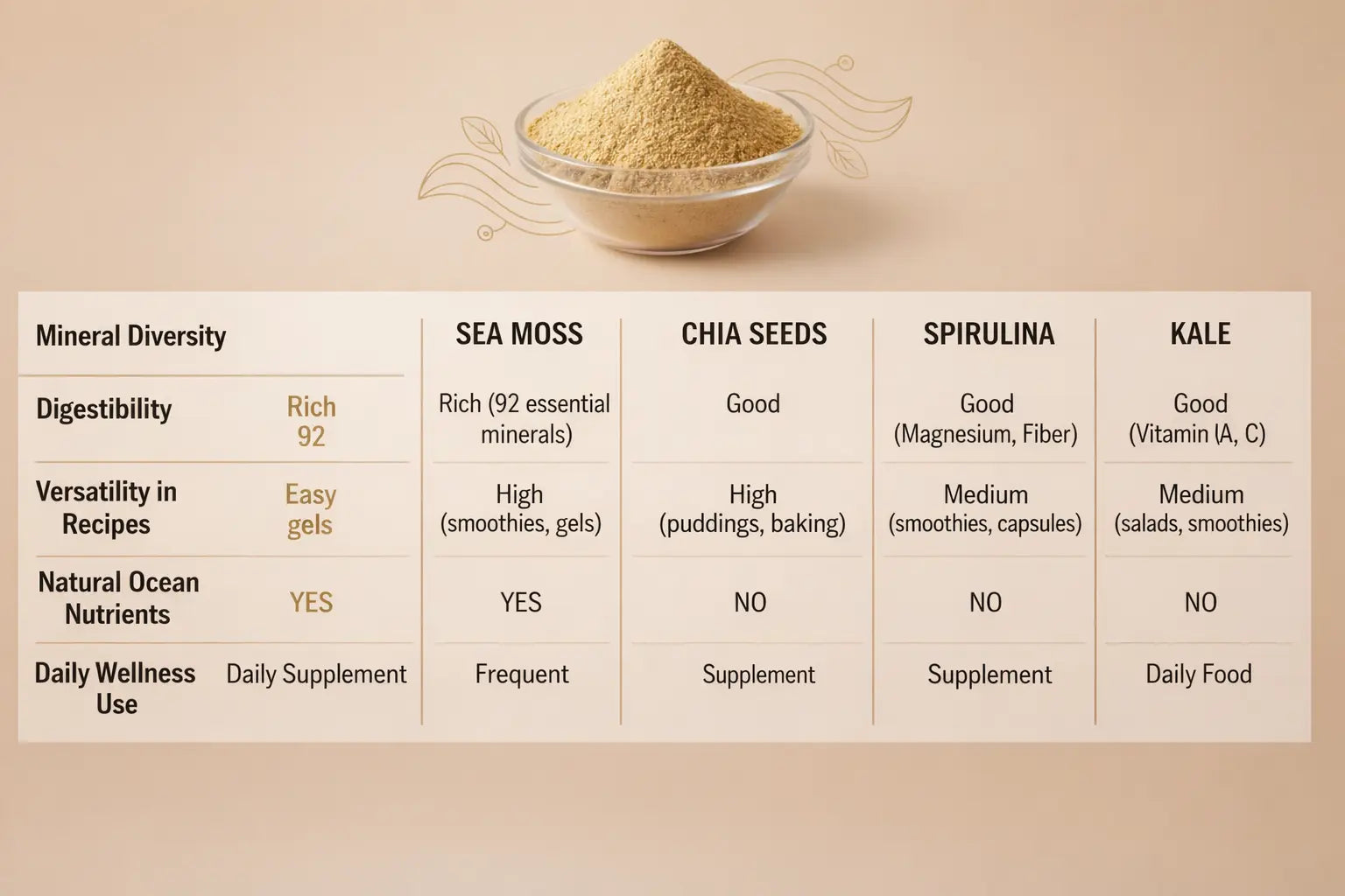 sea-moss-vs-chia-spirulina-kale-superfood-comparison.webp