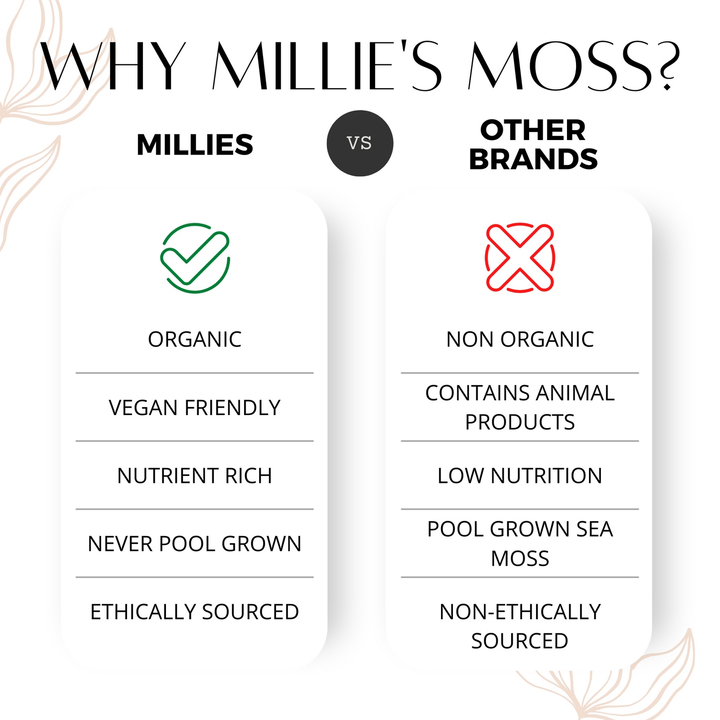 Comparison chart Millie's Moss v Other Brands
